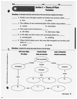 Section 3 - Theory of Plate