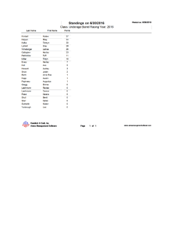 Page 1 Standings on 6/30/2016 Class. Underage Barrel Racing