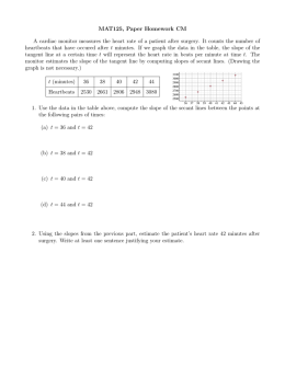 MAT125, Paper Homework CM A cardiac monitor measures the