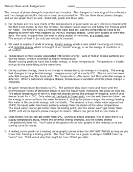 Phases Class work Assignment name