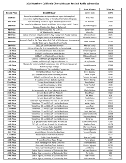 the 2016 NCCBF Winners List