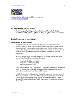 All About Modulation - Part I Basic Concepts of modulation