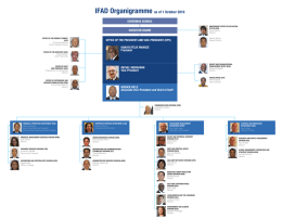 IFAD Organigramme as of 1 October 2016