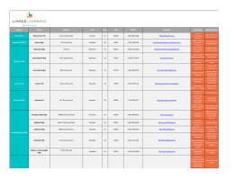 District School Address City State Zip Phone Website