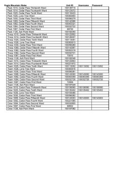 Log Service Projects -
