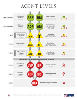 agent levels - We Help Protect LLC