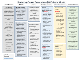 Kentucky Cancer Consortium (KCC) Logic Model