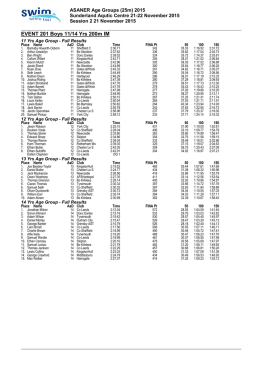 Age group result2
