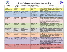 Erikson`s Psychosocial Stages Summary Chart