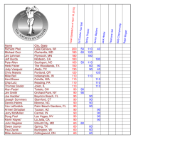 2013 POY thru Senior Masters