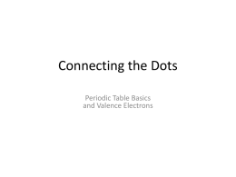 Connecting the Dots: Periodic Table Basics and Valence Diagrams