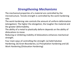 Strengthening Mechanisms