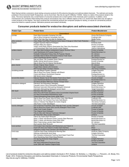Consumer products tested for endocrine disruptors and asthma