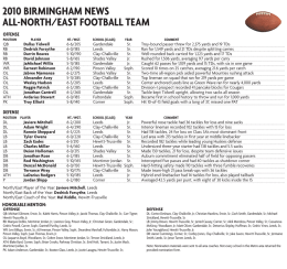2010 birmingham news all-north/east football team