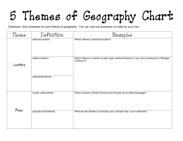 5 Themes of Geography Chart