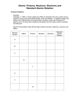 Atoms - Protons, Neutrons, Electrons and Standard Atomic Notation