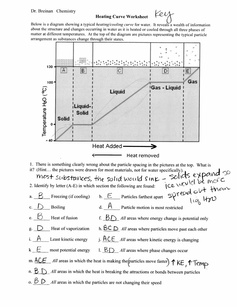 Dr. Breinan Chemistry he Heating Curve Worksheet With Regard To Heating And Cooling Curve Worksheet