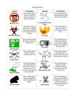 Safety Symbols Symbol Description Symbol Description