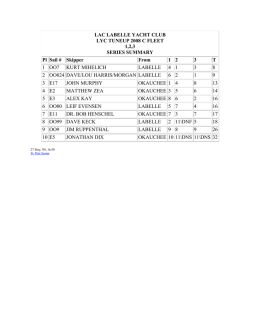 LAC LABELLE YACHT CLUB LYC TUNEUP 2008 C FLEET 1,2,3