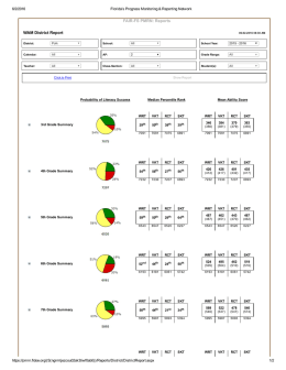 FAIRFS PMRN: Reports WAM District Report All All AP: 2 All All All All