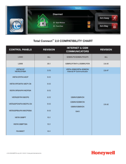 total connect 2.0 compatibility chart