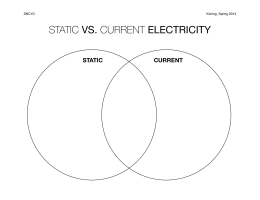 venn diagram - static vs. current - Koning Science
