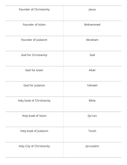 Print › Major World Religions Chart Review | Quizlet