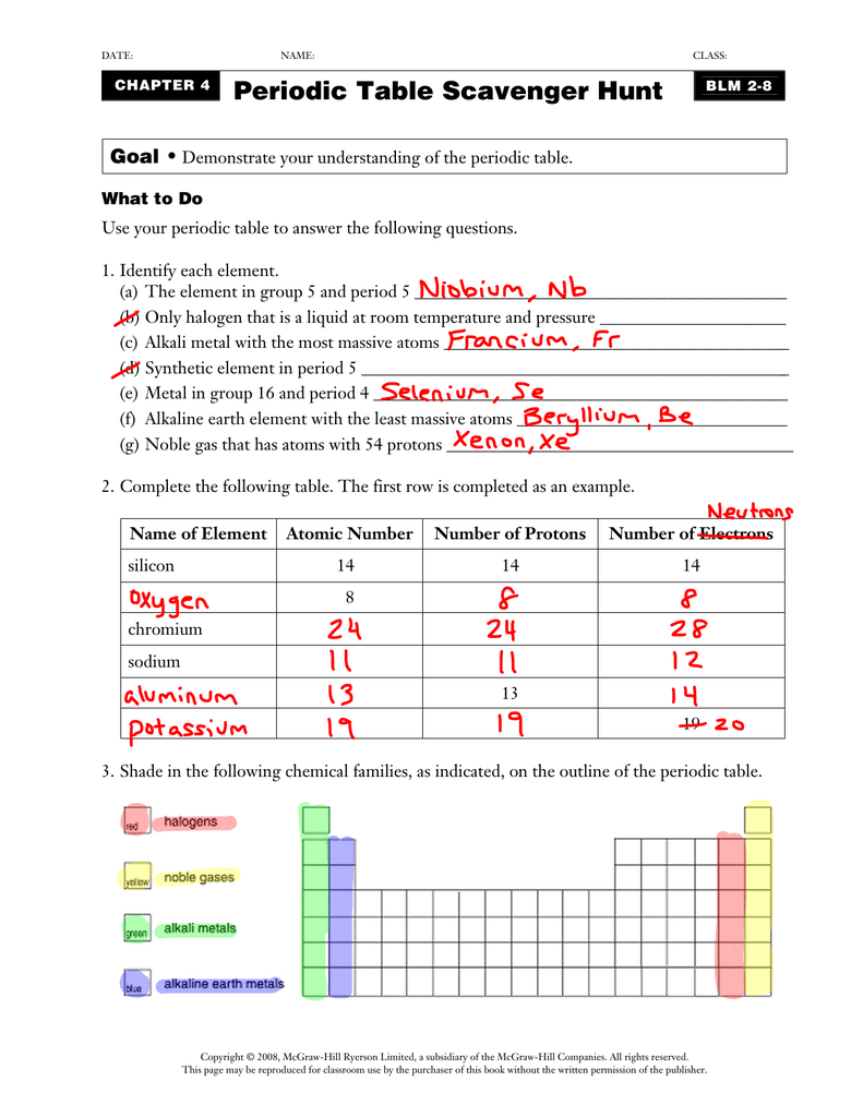 Periodic Table Scavenger Hunt Ans For Periodic Table Scavenger Hunt Worksheet