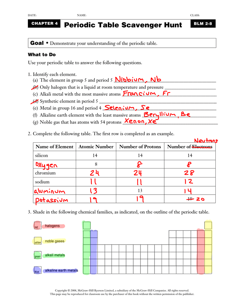 Periodic Table Scavenger Hunt Worksheet Abhayjere