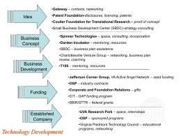TechComm
