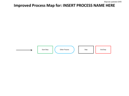 Process Mapping Template