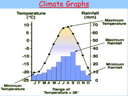 Climate Graph - Glen Innes High School