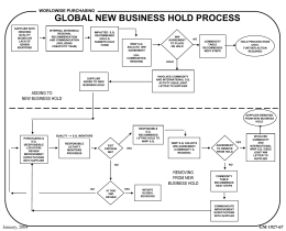global new business hold process