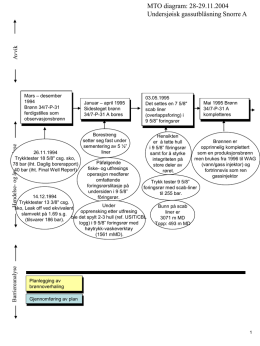 MTO-diagram  - Petroleumstilsynet