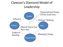 Clawson`s Diamond Model of Leadership