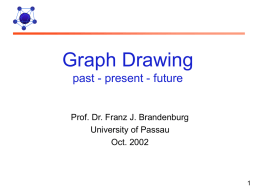 Graph Drawing past - present
