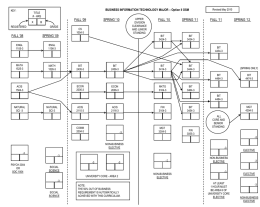 No Slide Title - Business Information Technology