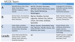 MCOE Team: