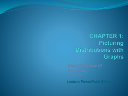 Chapter 1: Picturing Distributions with Graphs