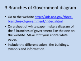 3 Branches of Government diagram