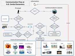 2013-2014 Communication Flow Chart