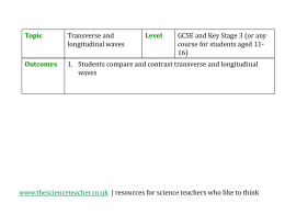 GCSE worksheet to compare and contrast longitudinal and