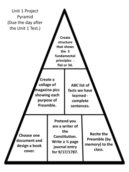 Unit Pyramid Projects File - Wythe County Schools Moodle Site