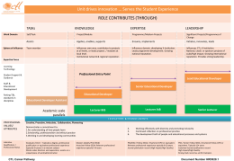 CTL Career Pathway Diagram