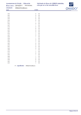 Lista Becas libros lista de espera