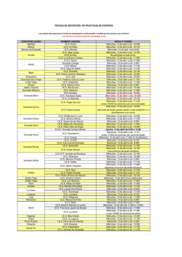 (Horario presentaci\363n en los Centros Pr\341cticas docentes.xls)