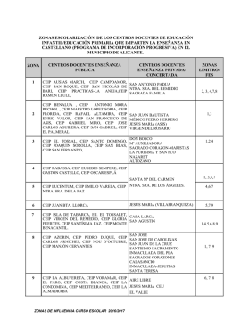 Delimitación zonas escolarización