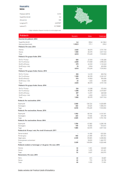 Dades extretes de l`Institut Català d`Estadística