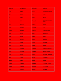 Adjetivo Comparativo Superlativo Español angry angrier angriest