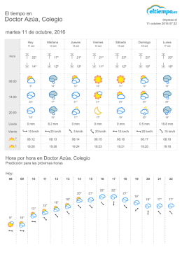El Tiempo en Doctor Azúa, Colegio
